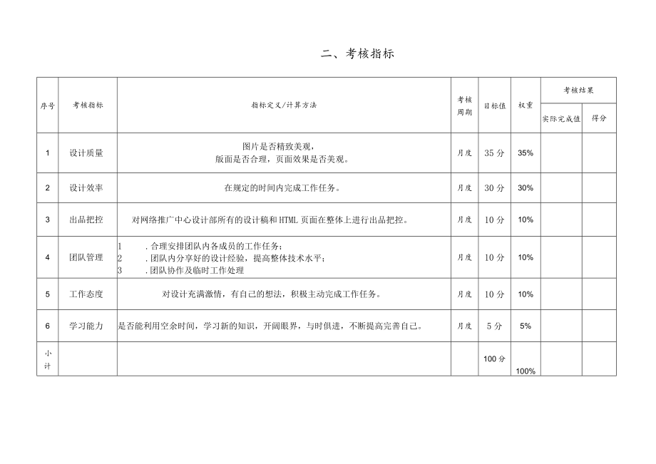 公司网页设计主管绩效责任书.docx_第3页