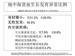 最新地中海贫血与生长发育相关性PPT文档.ppt