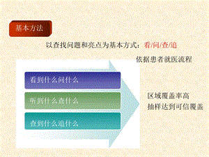 最新：胡世琴病区药品的管理要点ppt课件文档资料.ppt