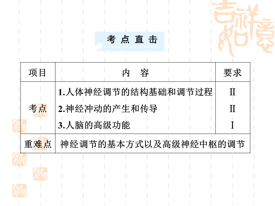 B3通过神经系统的调节PPT课件.ppt_第1页