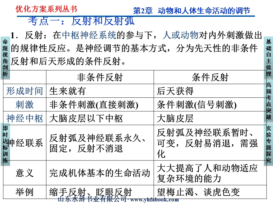 B3通过神经系统的调节PPT课件.ppt_第2页