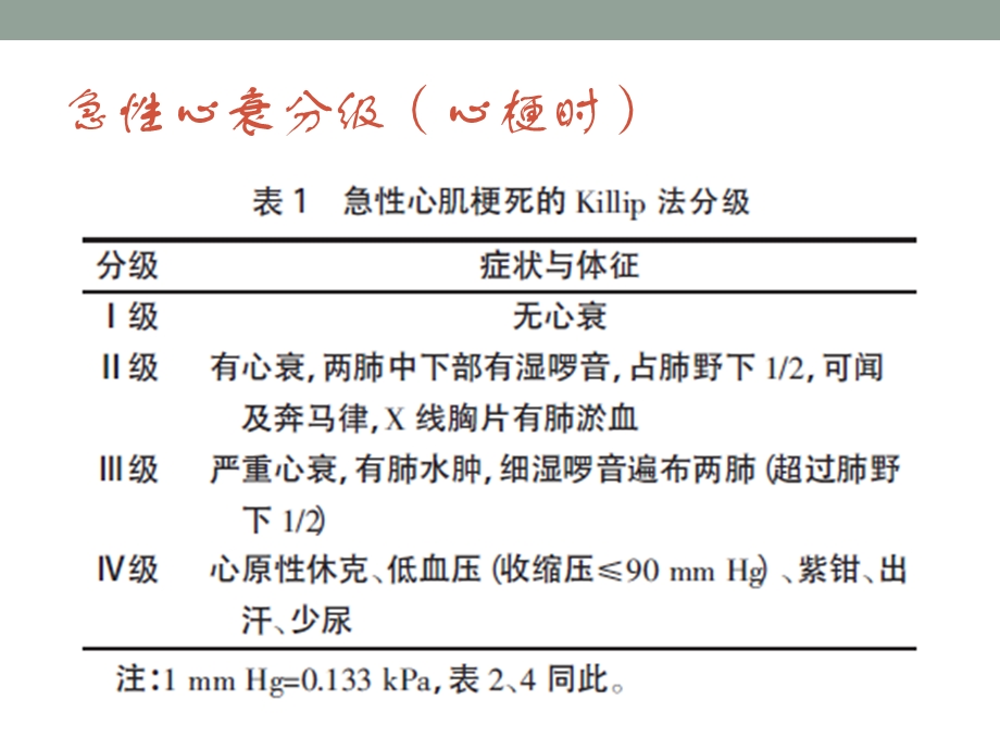 心力衰竭分级与检查文档资料.pptx_第3页