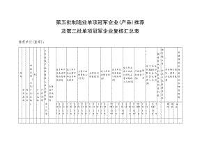 第五批制造业单项冠军企业产品推荐及第二批单项冠军企业复核汇总表.docx