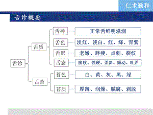 最新中医护理诊断程序及护理原则PPT文档.ppt