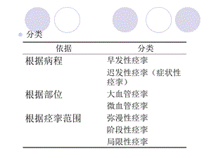 最新：脑血管痉挛(讲课)文档资料.ppt