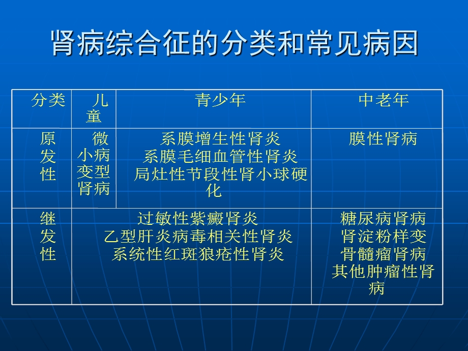 最新肾病综合征呕心沥血之作ppt课件PPT文档.ppt_第3页