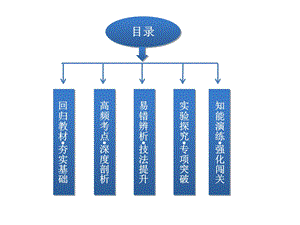 最新第34节遗传信息的携带者核酸细胞中的糖类和脂质PPT文档.ppt