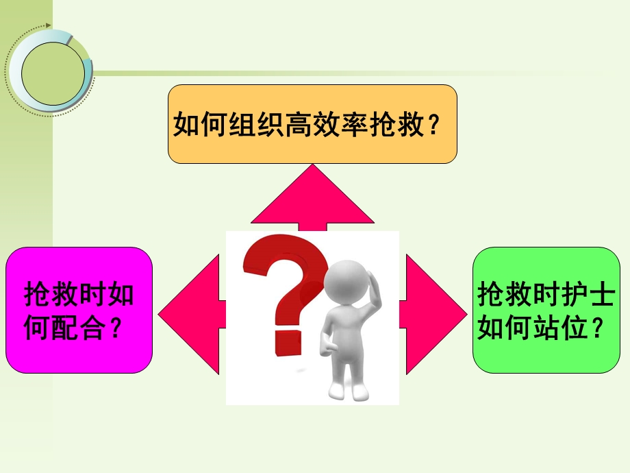 危重病人的抢救与配合.文档资料.ppt_第3页