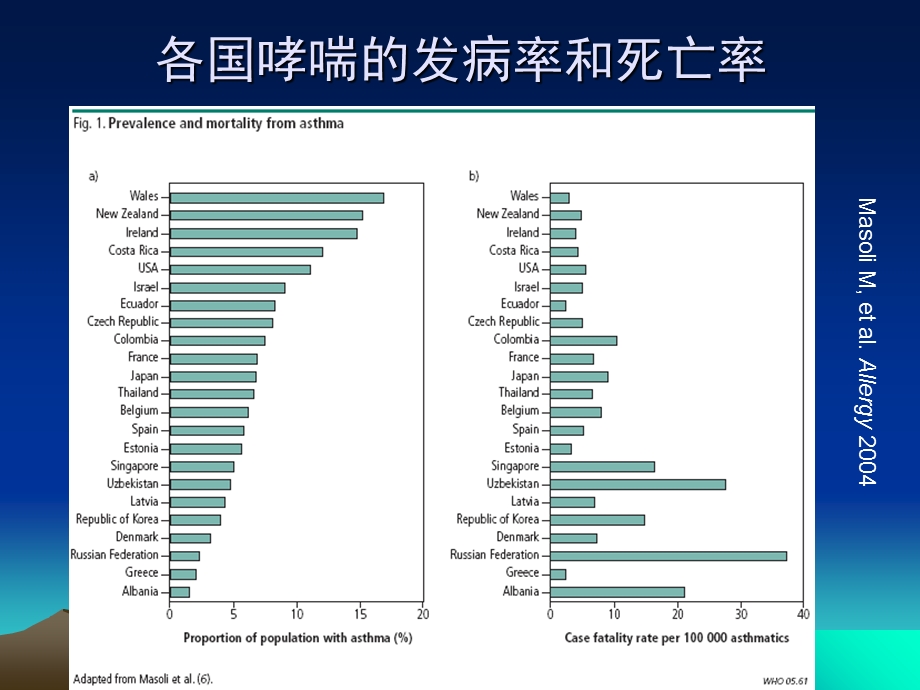 最新哮喘急性发作期09PPT文档.ppt_第1页