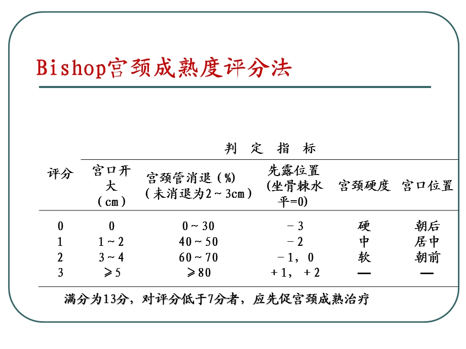 促宫颈成熟药物6PPT文档资料.ppt_第2页