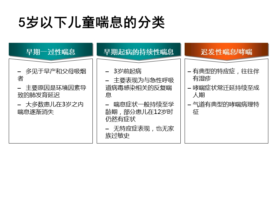 儿科学基本支气管哮喘与临床进展PPT文档资料.ppt_第3页