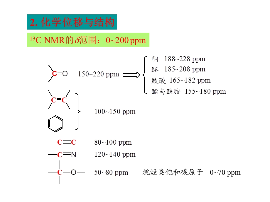 最新：有机波谱解析课件核磁共振碳谱文档资料.ppt_第1页
