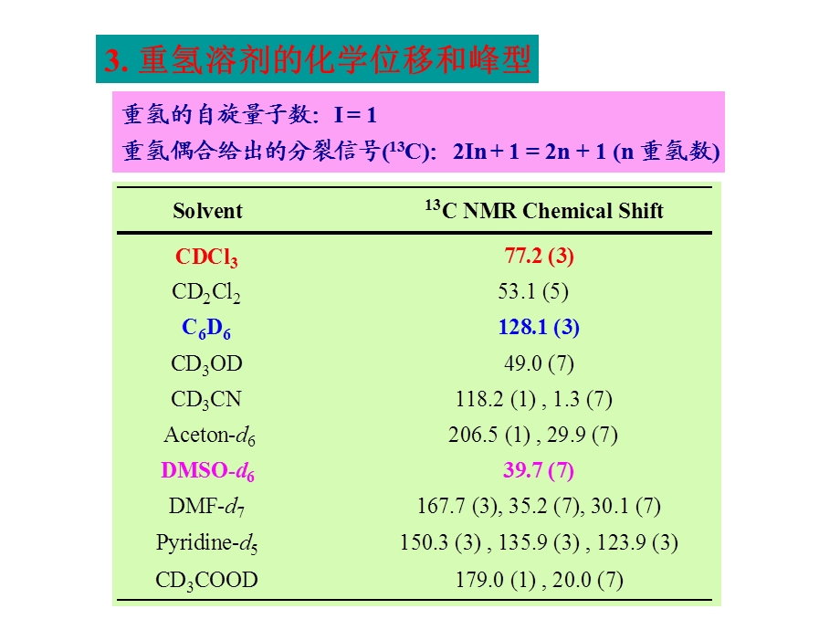 最新：有机波谱解析课件核磁共振碳谱文档资料.ppt_第3页