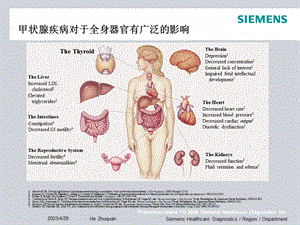 妊娠期甲状腺功能筛查课件精选文档.ppt