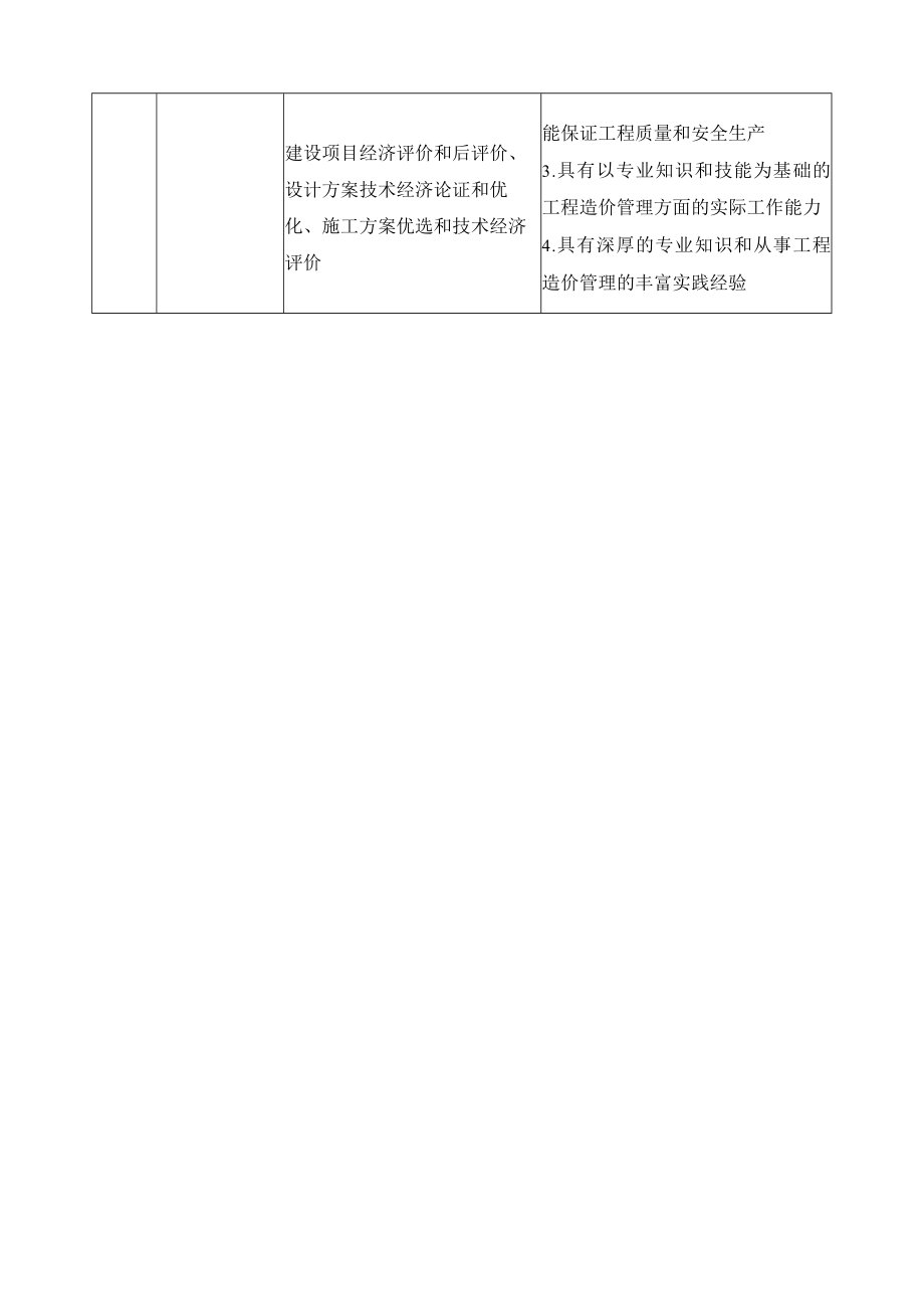 建设项目信息化管理专业职业岗位、典型工作任务及职业能力分析一览表.docx_第2页