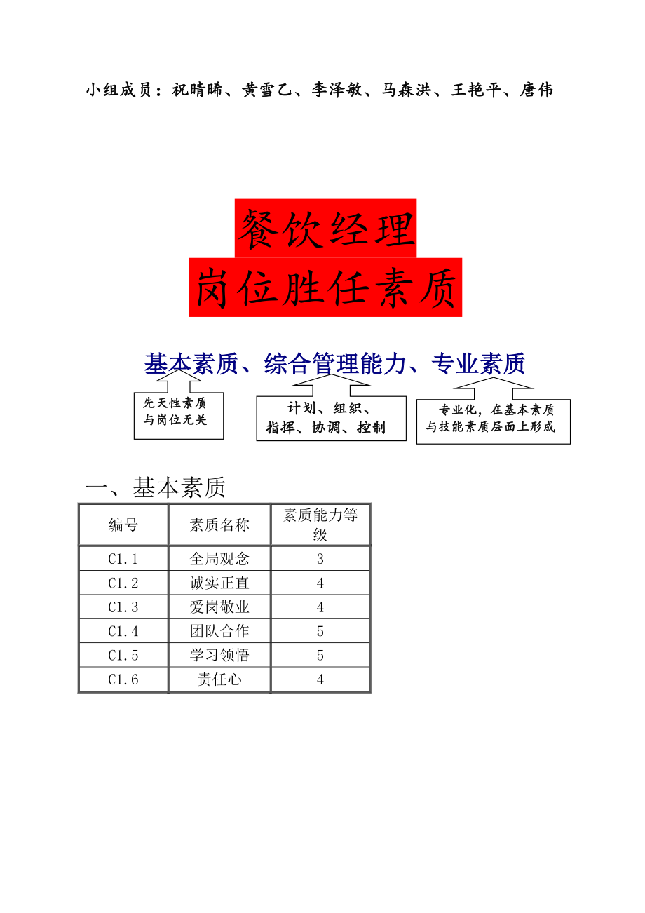 餐饮部经理位胜任素质.doc_第1页