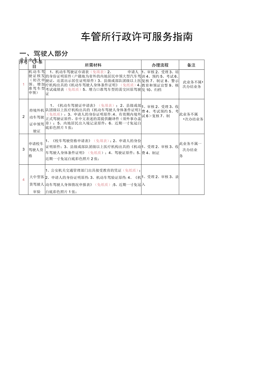 车管所行政许可服务指南.docx_第1页