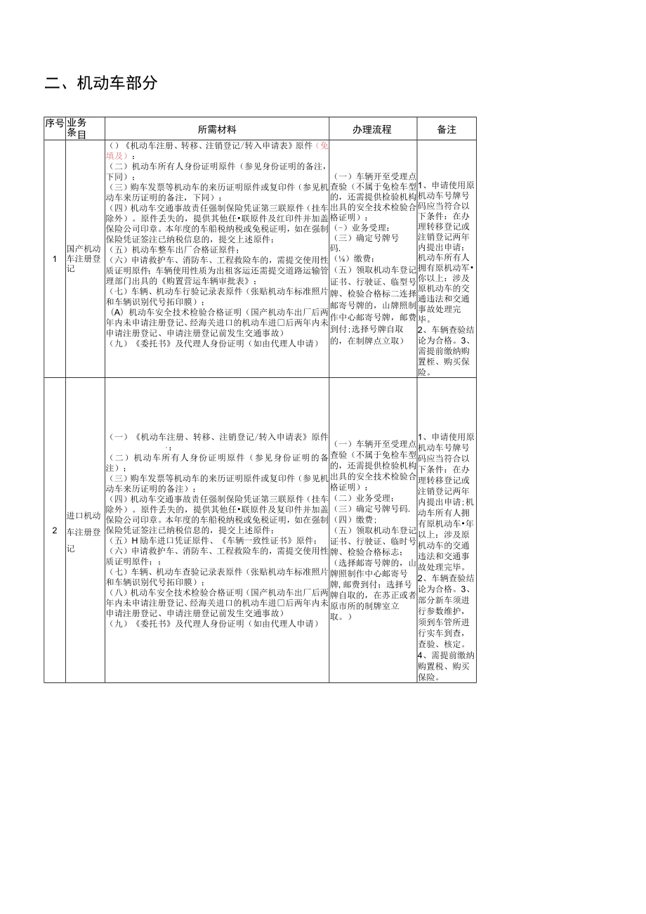 车管所行政许可服务指南.docx_第2页