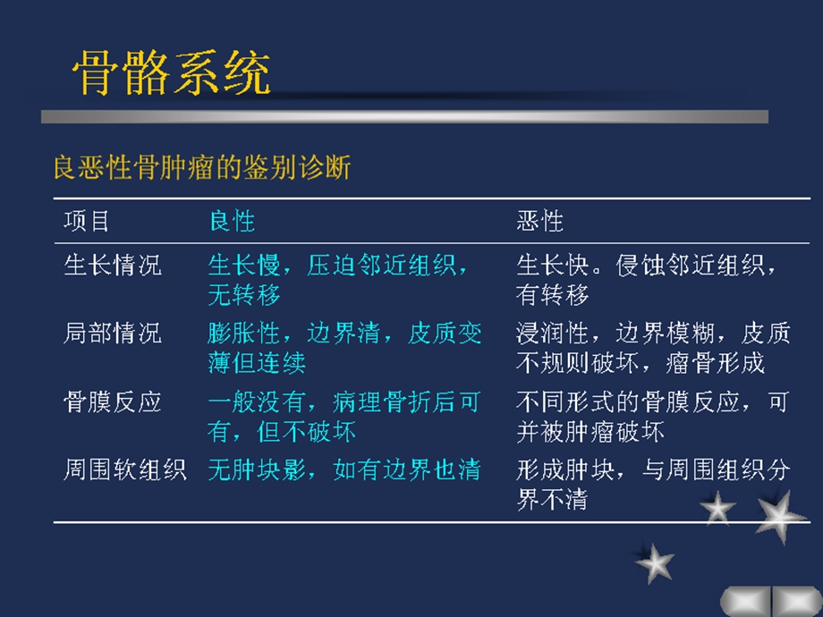 肌肉与骨骼系统模块骨肿瘤慢关代骨缺血性坏死文档资料.ppt_第3页