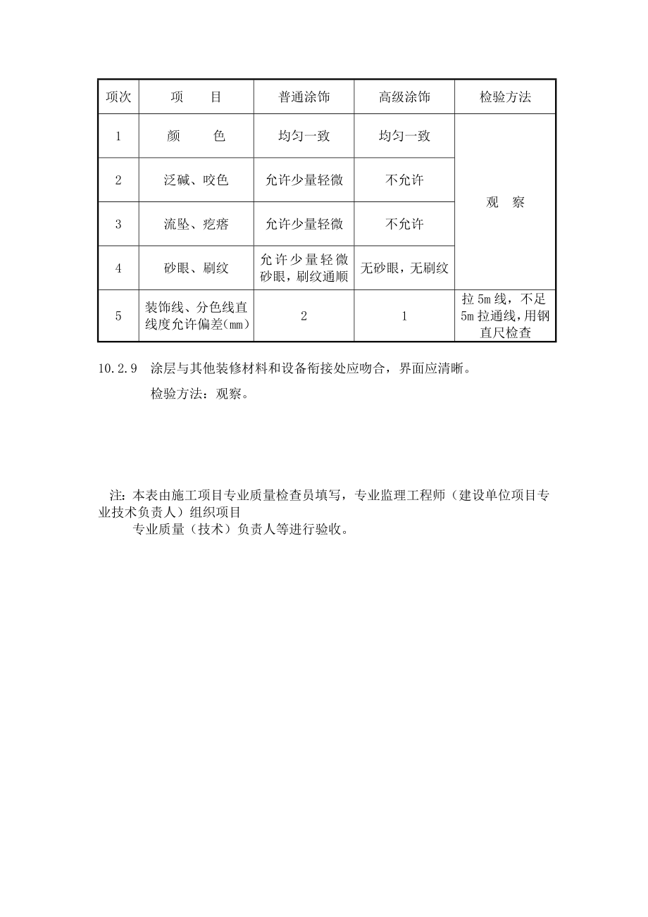 水性涂料涂饰工程薄涂料检验批质量验收记录.doc_第3页