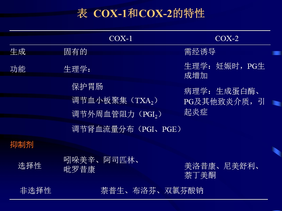 第18章 解热镇痛抗炎药文档资料.ppt_第3页