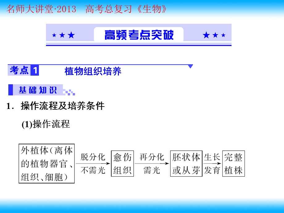 植物的组织培养与体细胞杂交技术文档资料.ppt_第2页