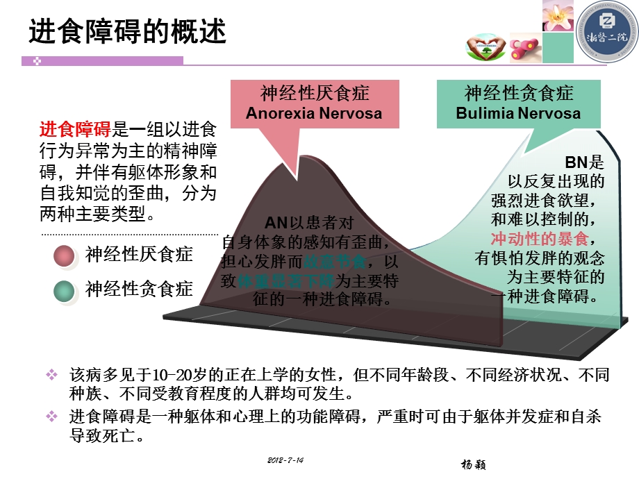 最新：神经性厌食症ppt课件文档资料.ppt_第3页