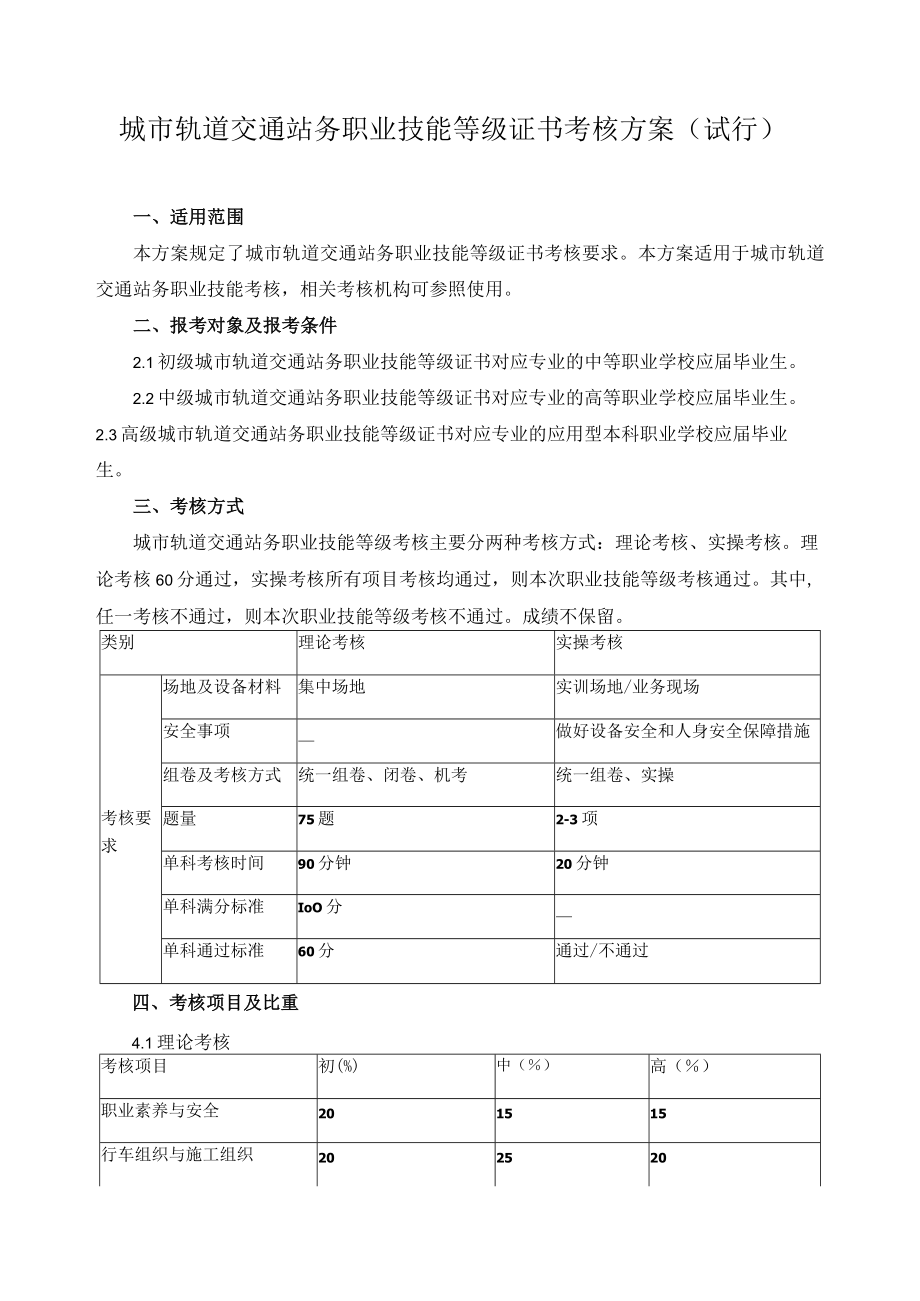 城市轨道交通站务职业技能等级证书考核方案.docx_第1页