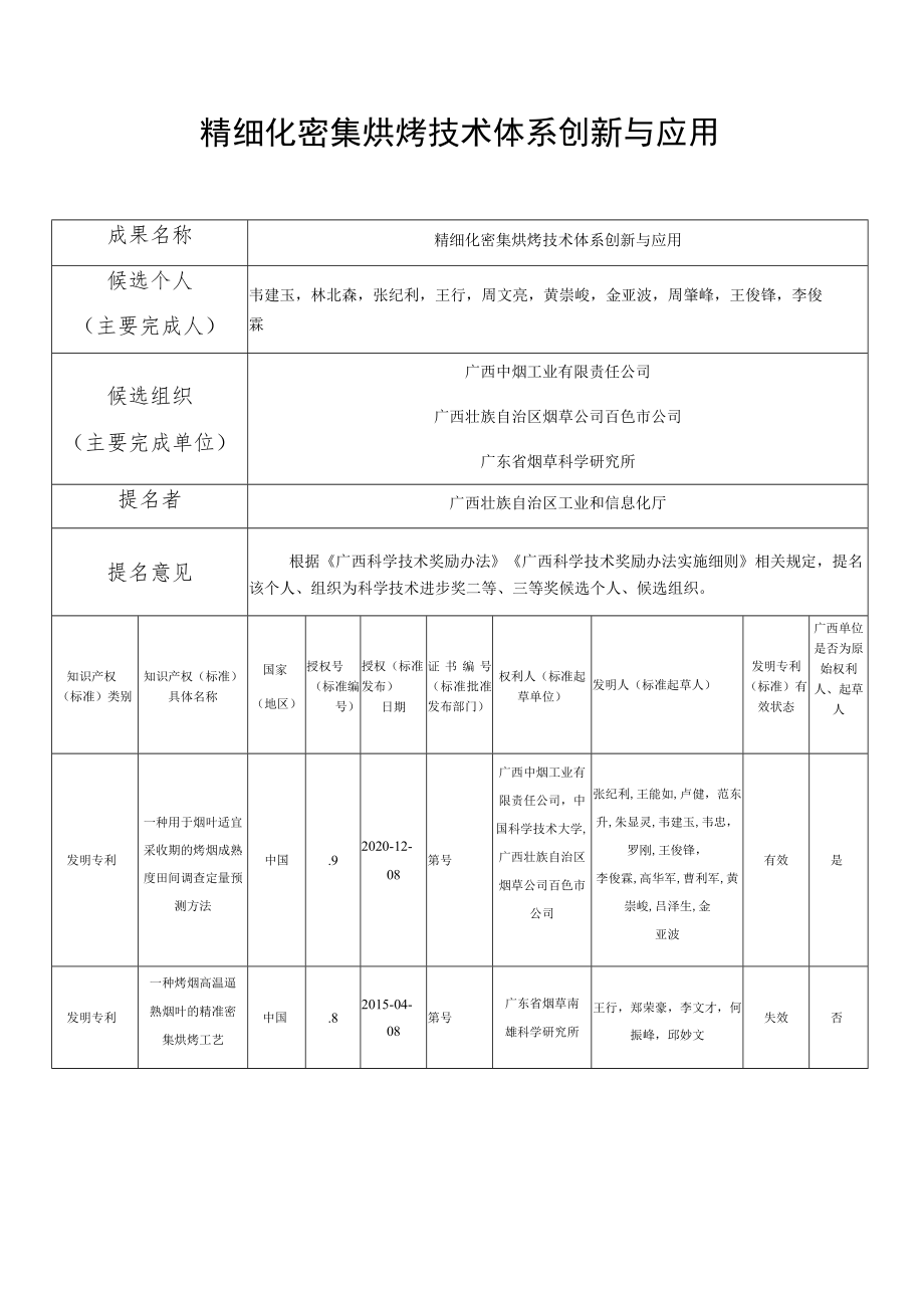 精细化密集烘烤技术体系创新与应用.docx_第1页