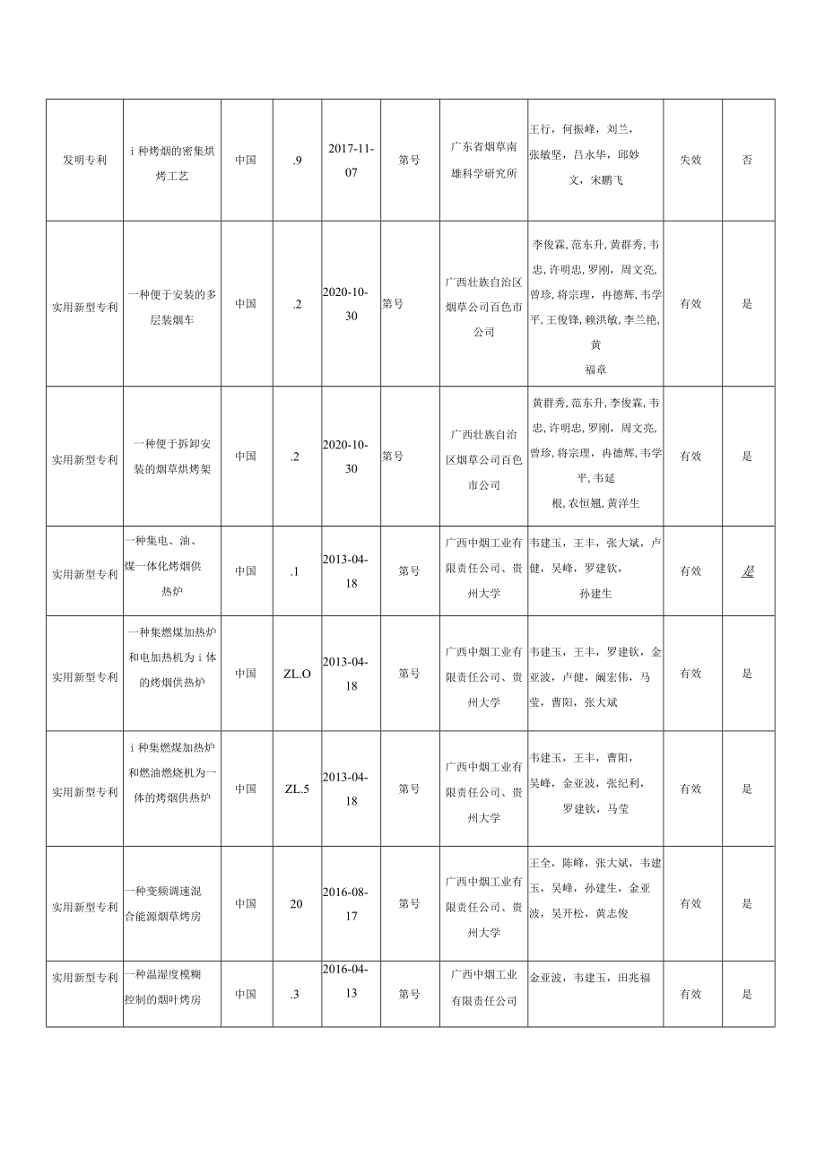 精细化密集烘烤技术体系创新与应用.docx_第2页