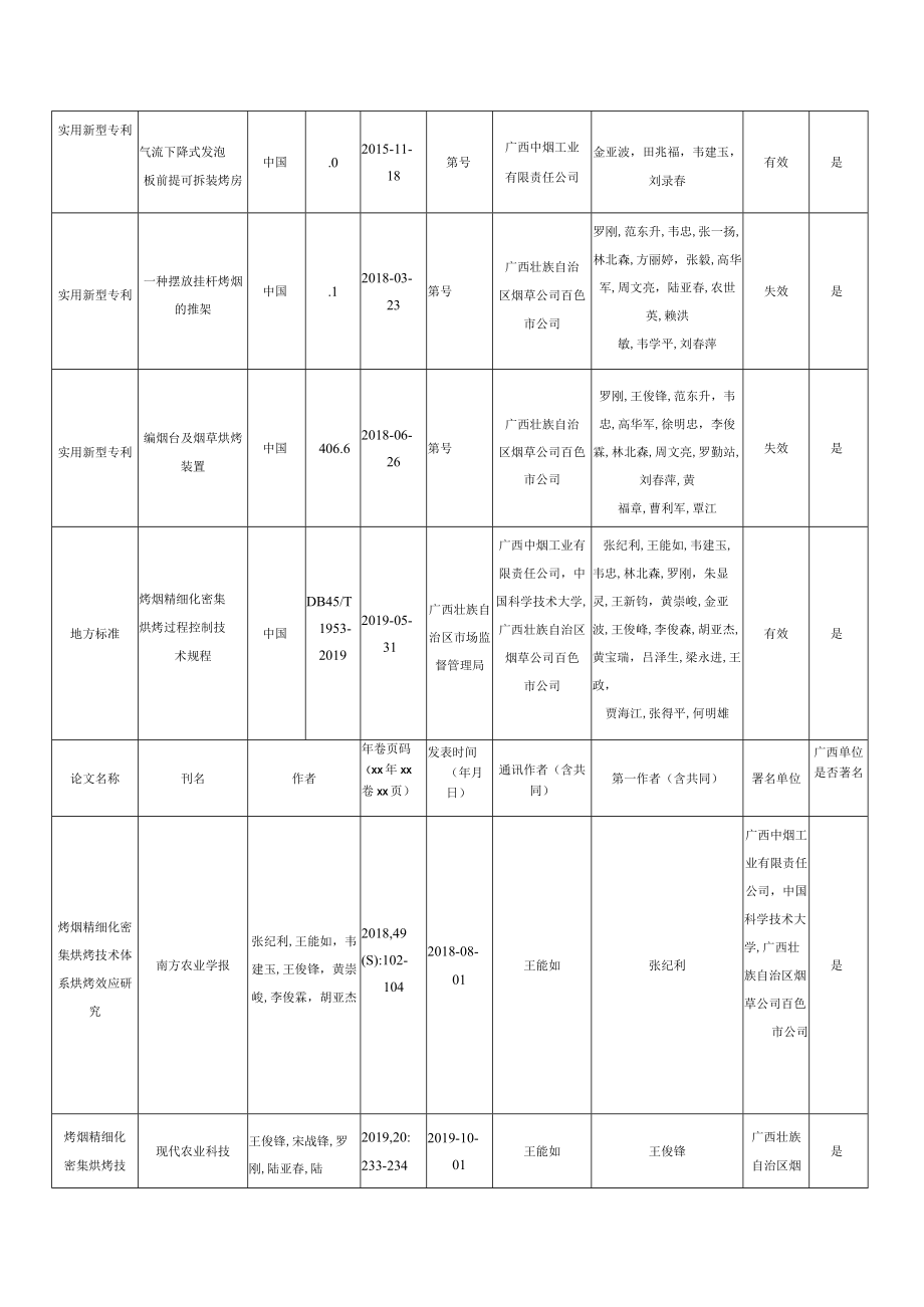 精细化密集烘烤技术体系创新与应用.docx_第3页