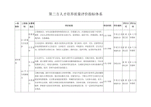 第三方人才培养质量评价指标体系.docx