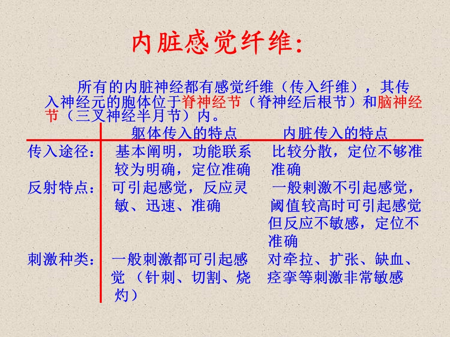 最新内脏神经及感觉传导路PPT文档.ppt_第3页