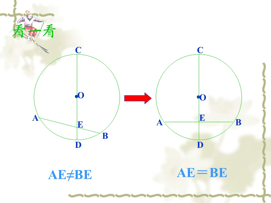 圆的对称性一.ppt.ppt_第3页