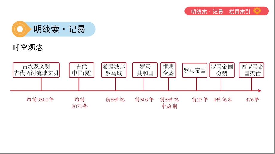 19主题一　古代文明的形成与交流可编辑PPT.pptx_第2页