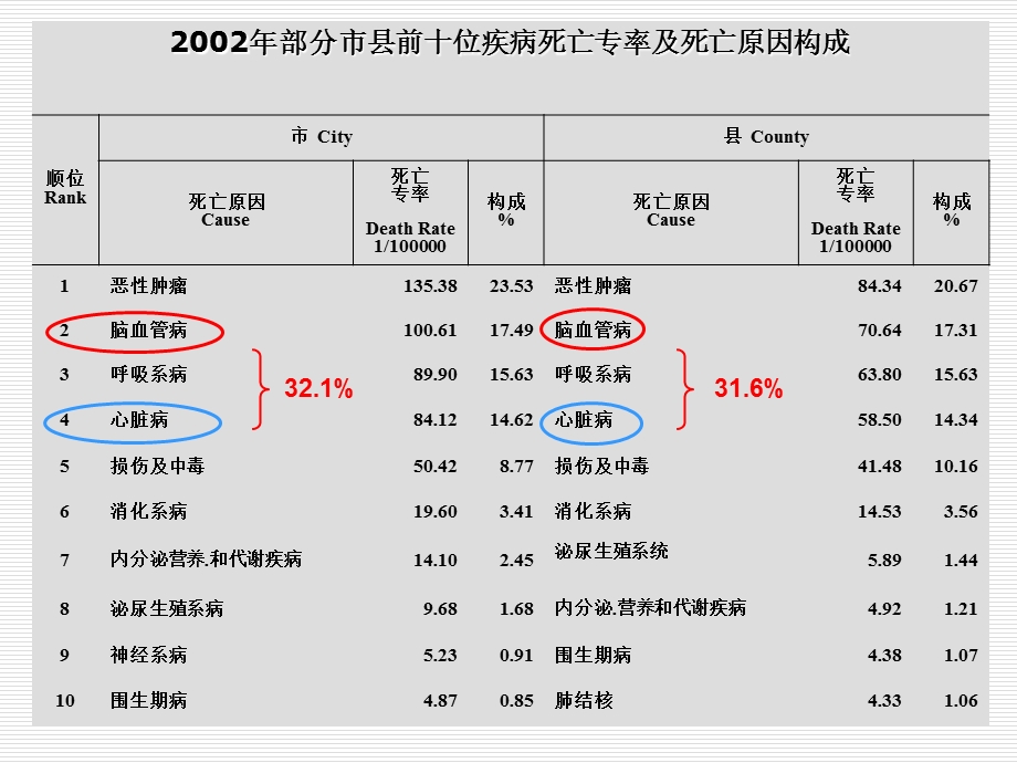 出血性脑血管病s1PPT文档.ppt_第3页