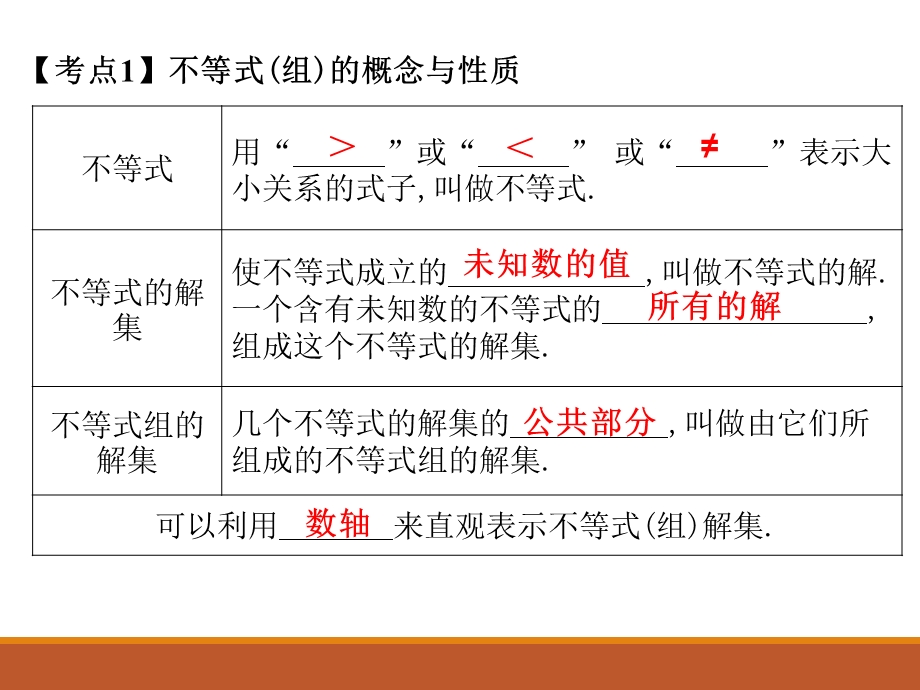 人教版九年级中考数学总复习课件第9课时 一元一次不等式组(共20张PPT).ppt_第2页