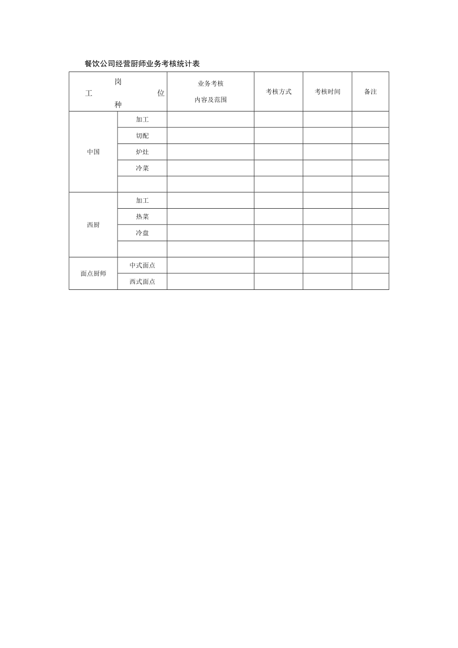 餐饮公司经营厨师业务考核统计表.docx_第1页