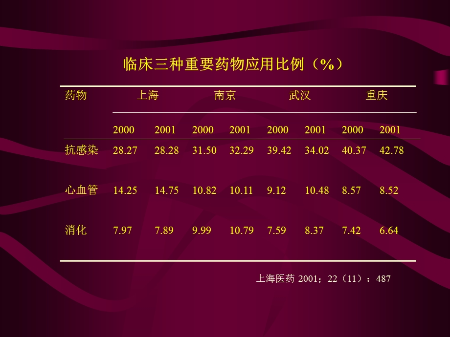 抗生素应用现状和耐药课件PPT文档.ppt_第1页