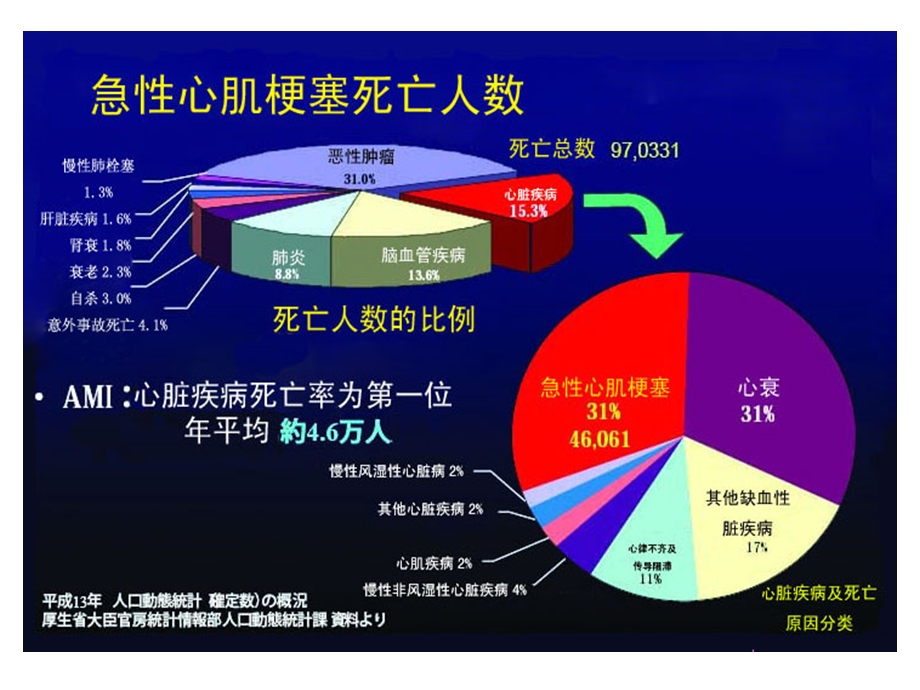 实验诊断12心肌酶及心肌损伤标志物、铁代谢精选文档.ppt_第2页