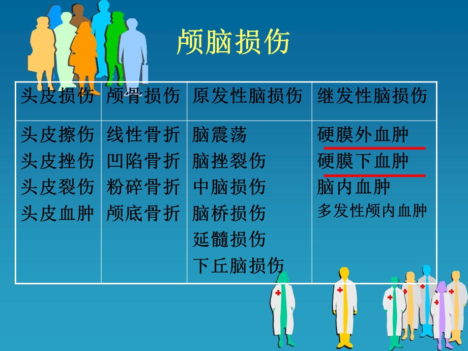 最新颅脑损伤的护理PPT文档.ppt_第1页