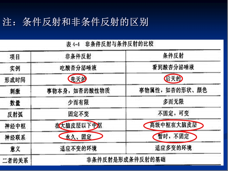 最新第二节动物稳态维持的生理基础神经调节和体液调节PPT文档.ppt_第2页