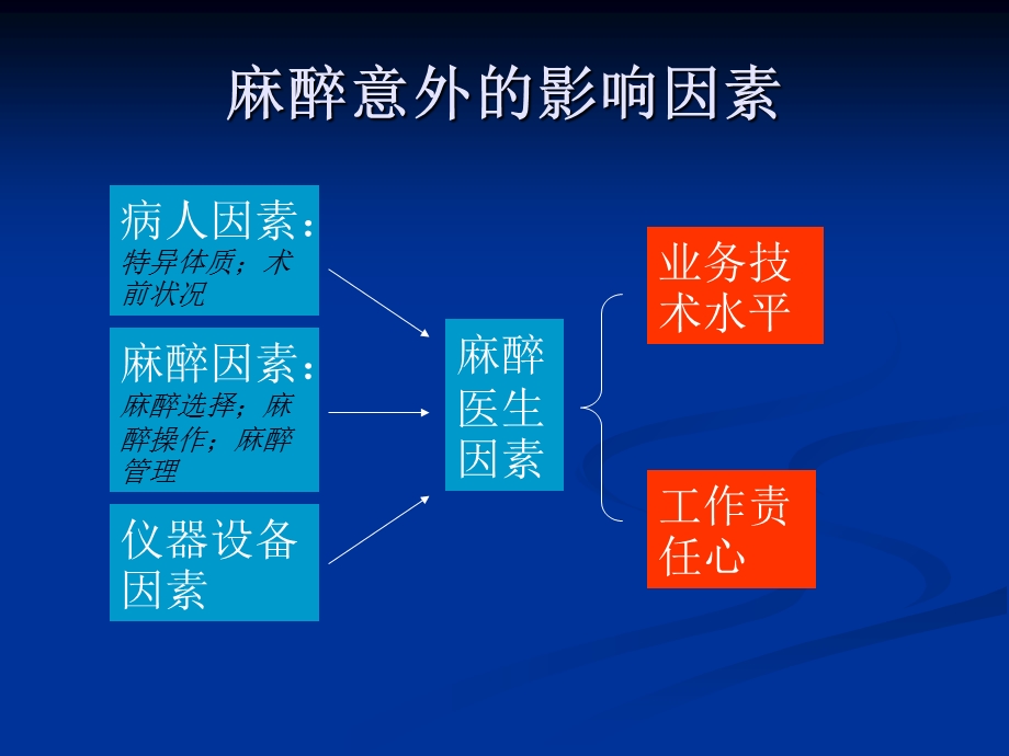 产科麻醉意外的预防和处理 PPT课件PPT文档资料.ppt_第2页