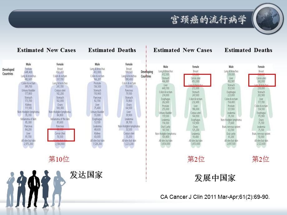 妊娠合并宫颈癌PPT文档资料.ppt_第3页