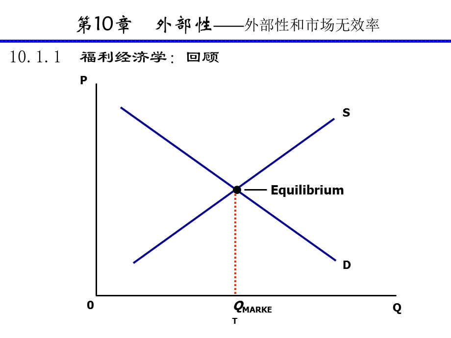 [企业管理]XK10外部性.ppt_第3页