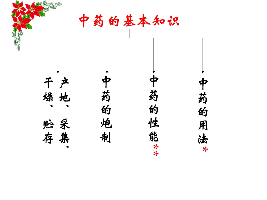 中医中药1PPT文档.ppt_第1页