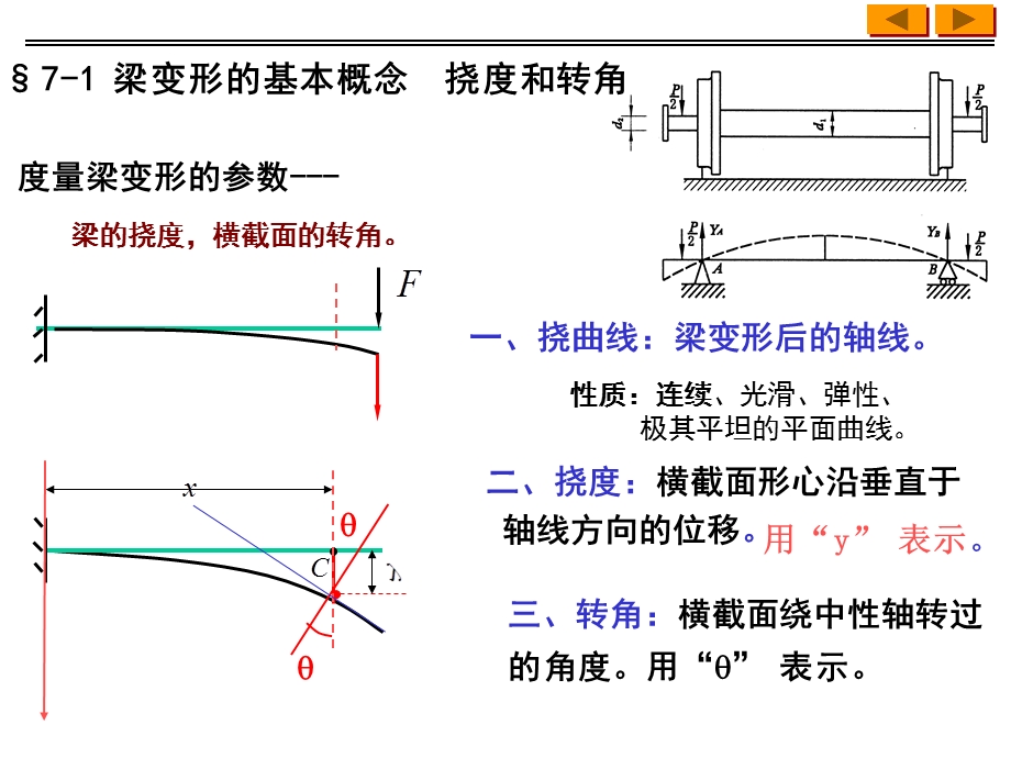 第七章弯曲变形名师编辑PPT课件.ppt_第2页