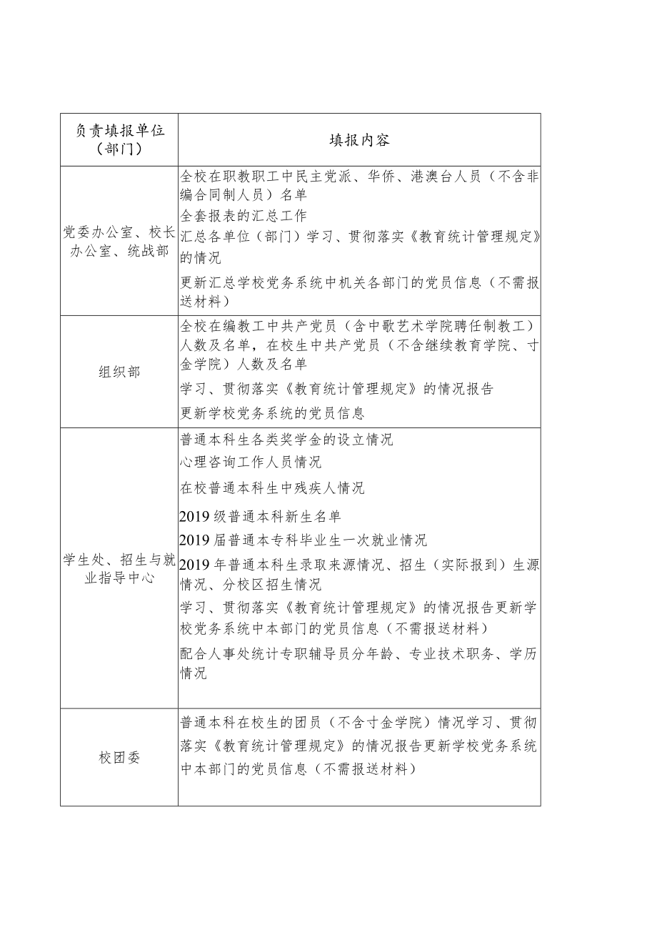 高基统计报表及教育基础数据库填报工作安排.docx_第3页