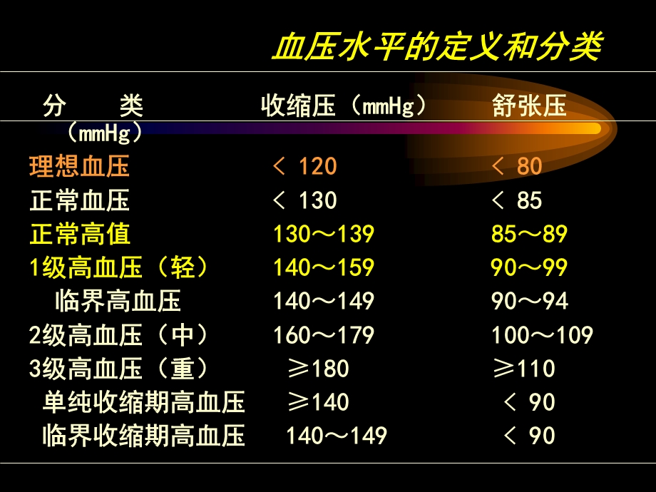 25抗高血压药06PPT课件.ppt_第3页