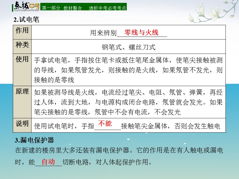 中考物理总复习第二十六章家庭电路与安全用电课件.pptx_第2页